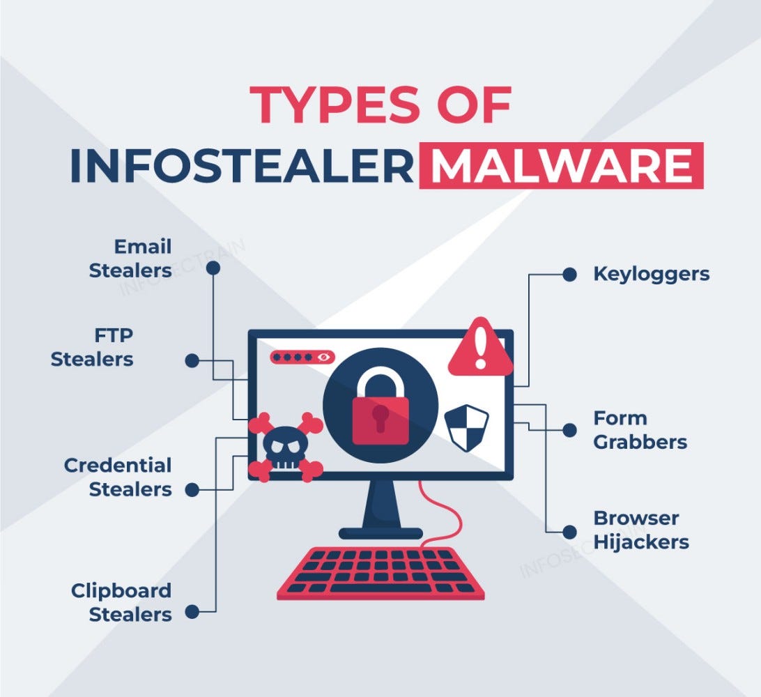 Info Stealer Types